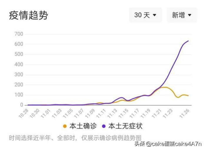 成都疫情5号能解封吗（成都疫情几号解封）