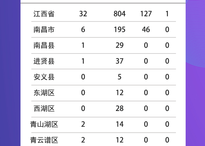 2020年疫情全国解封时间（2020年疫情解封时间南昌）