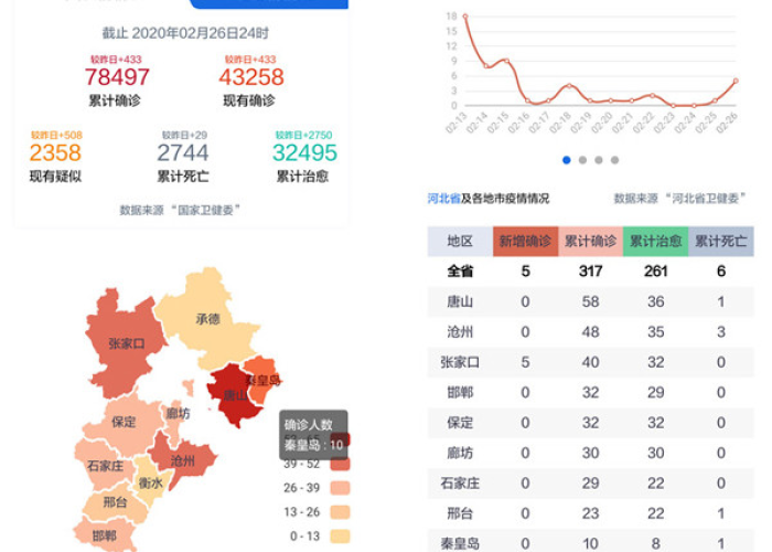 河北疫情防控最新数据实时数据（疫情最新数据河北省）