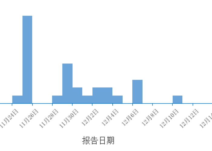 疫情最新数据消息今日重庆（疫情最新情况 重庆）