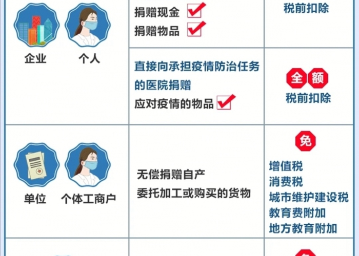 疫情减免（疫情减免租金的会计分录）