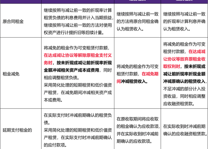 疫情减免（疫情减免租金的会计分录）
