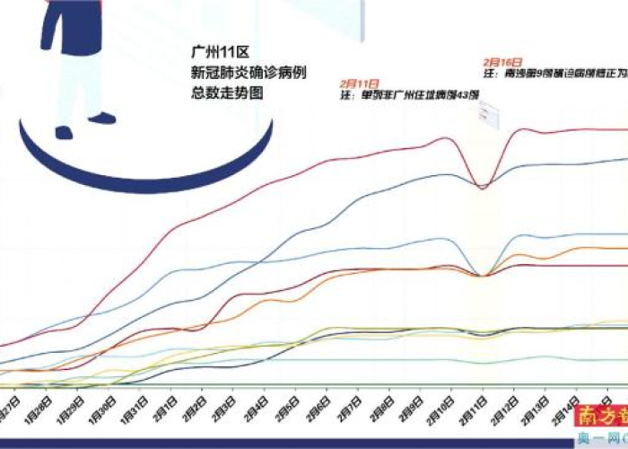 广州最新疫情消息实时数据（广州最新疫情最新消息分布）