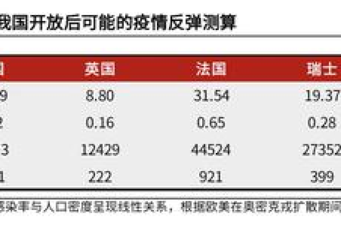 中国放开疫情管控的结果（中国疫情后开放国门）