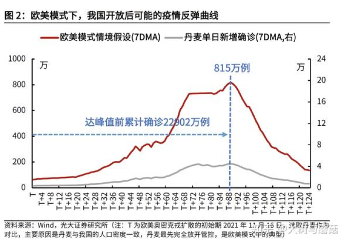 中国放开疫情管控的结果（中国疫情后开放国门）