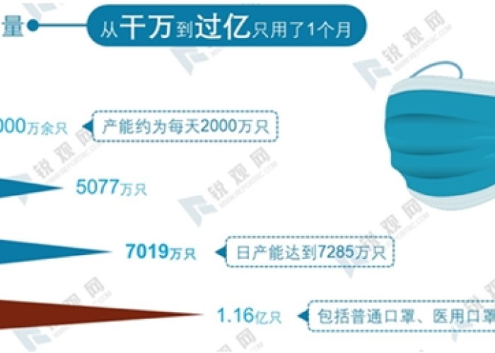 疫情时期口罩（疫情时期口罩产量最高）