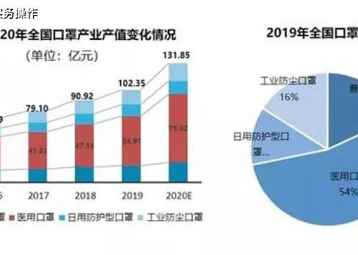 疫情时期口罩（疫情时期口罩产量最高）