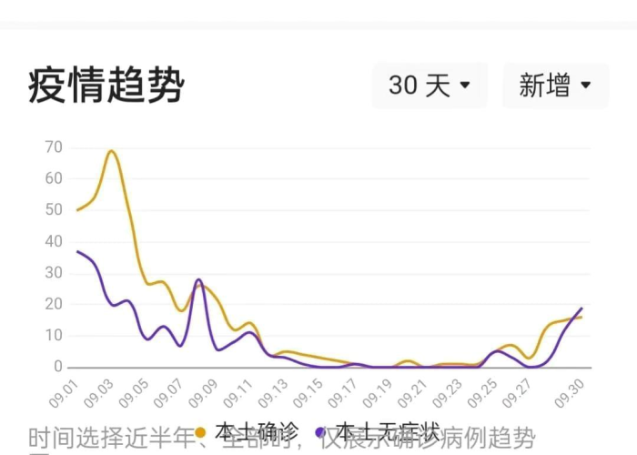 广州深圳疫情图（广州深圳疫情全梳理）