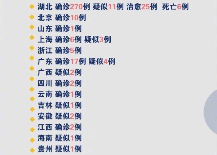 甲流最新疫情全国分布图（甲流新闻）