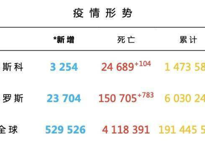 新冠疫情历程图（新冠病毒疫情回顾）