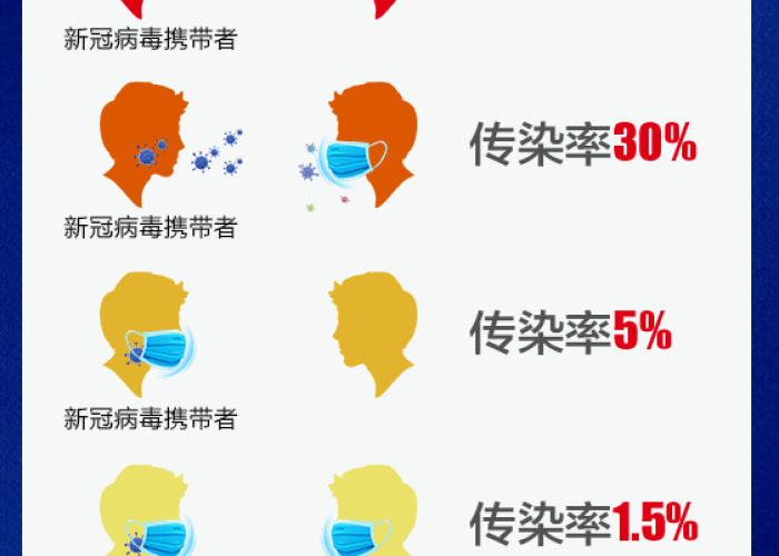 疫情期间的几大要素有哪些（疫情期间最重要的是什么）