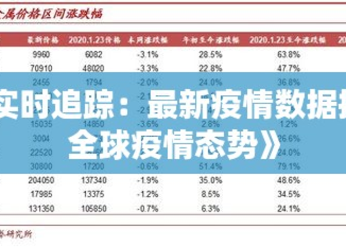 疫情实时数据全球（疫情实时跟踪全球数据）