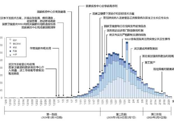 三年疫情全世界一共死了多少人啊（三年疫情全世界一共死了多少人啊知乎）