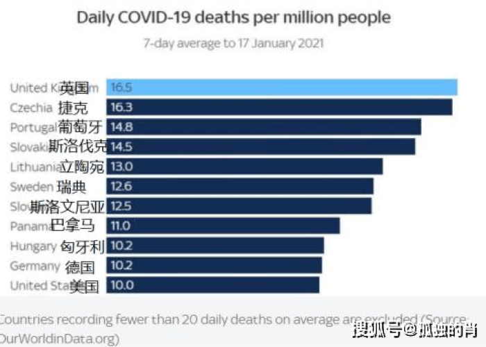 三年疫情全世界一共死了多少人啊（三年疫情全世界一共死了多少人啊知乎）