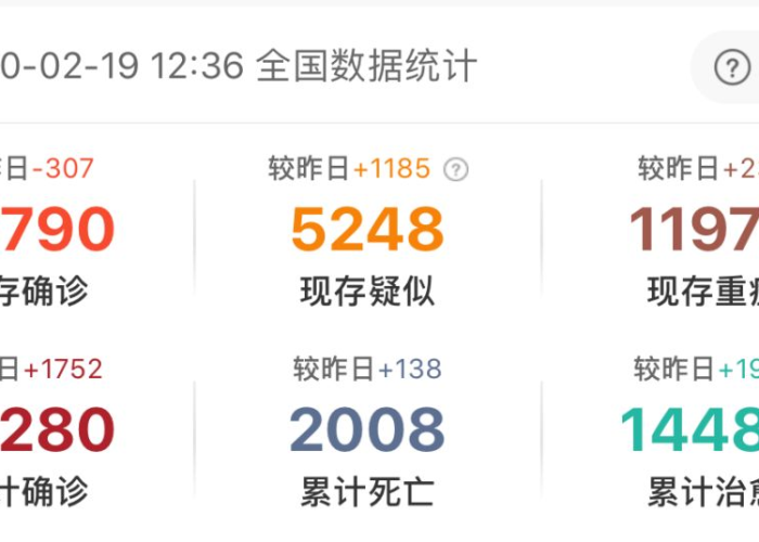 全国疫情分布图最新情况新闻（全国疫情分布图最新情况新闻发布会）