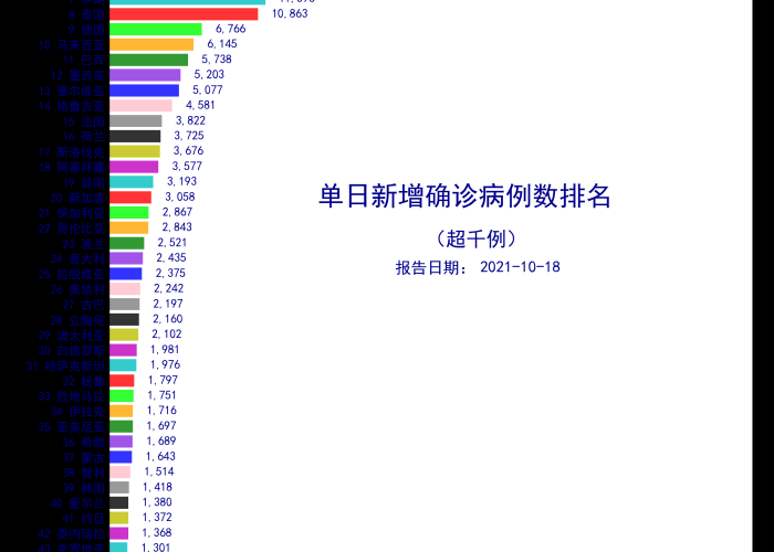2021年第一季度疫情情况（2021年第一季度指哪几个月）