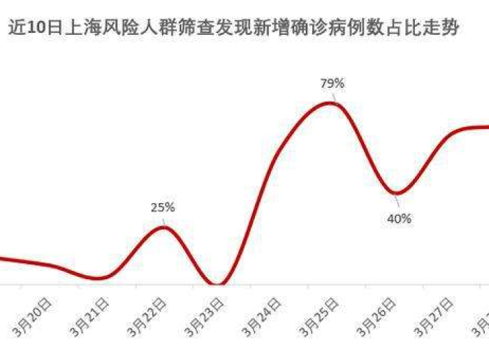 疫情结束时间预估最新全国（疫情大概结束时间）