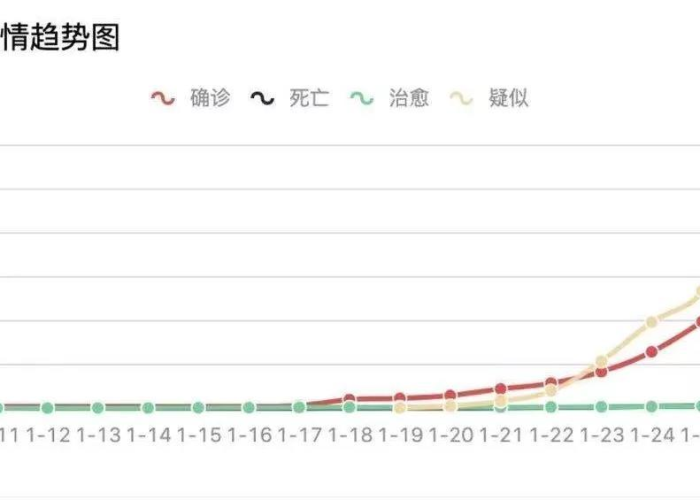 丁香园疫情地图实时（丁香园疫情最新数据）