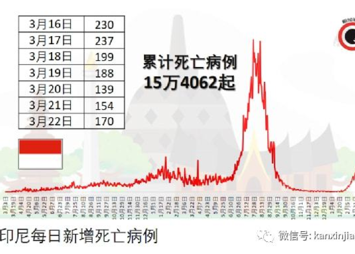 完全恢复到疫情前需要哪些条件（完全恢复到疫情前需要哪些条件才能解封）