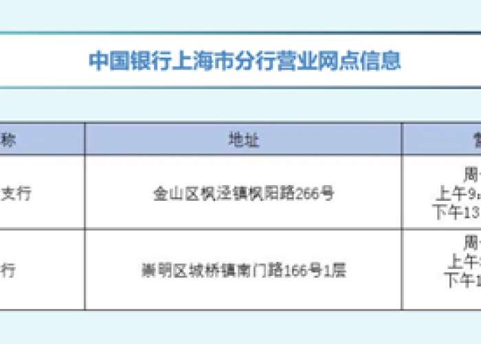 完全恢复到疫情前需要哪些条件（完全恢复到疫情前需要哪些条件才能解封）
