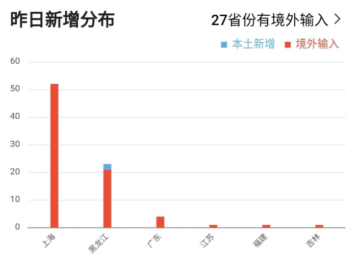 疫情什么时候截止（疫情什么时候截止的）