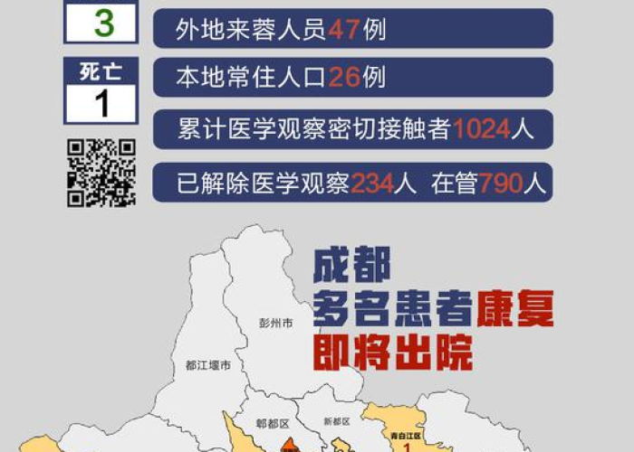 成都新都区最新疫情消息今天（成都新都区肺炎疫情最新消息实时动态）