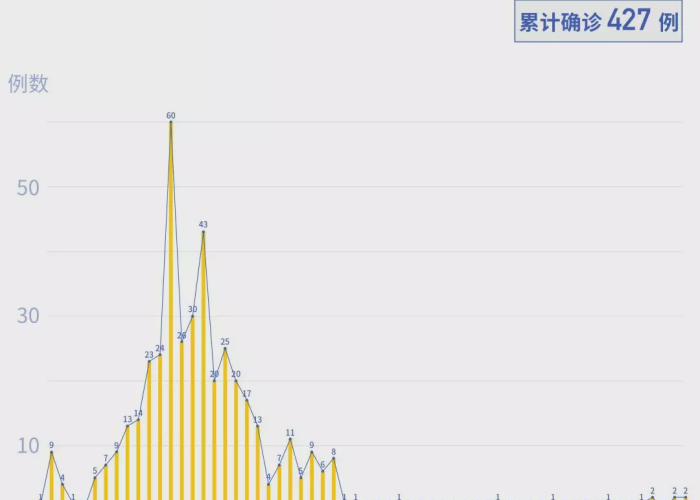 深圳疫情来源真实原因是什么（深圳疫情新增的原因）