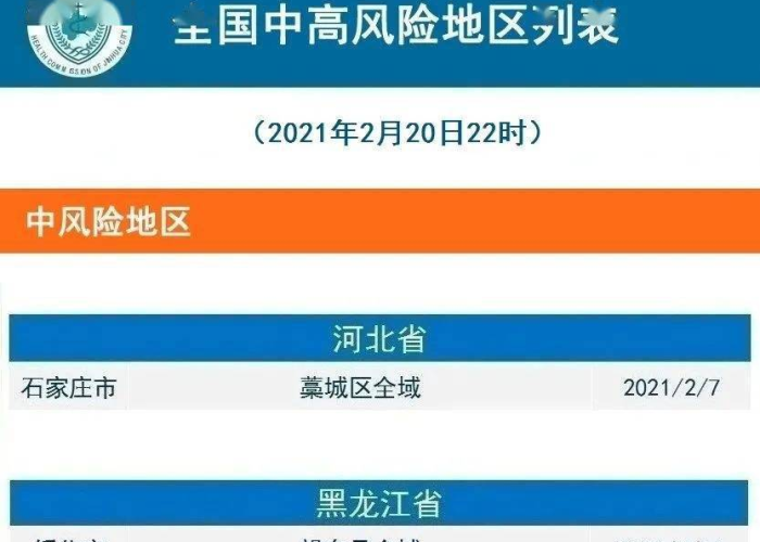 山阳县新冠疫情风险等级最新（山阳县新冠疫情风险等级最新查询）