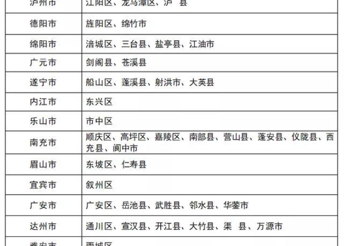 山阳县新冠疫情风险等级最新（山阳县新冠疫情风险等级最新查询）
