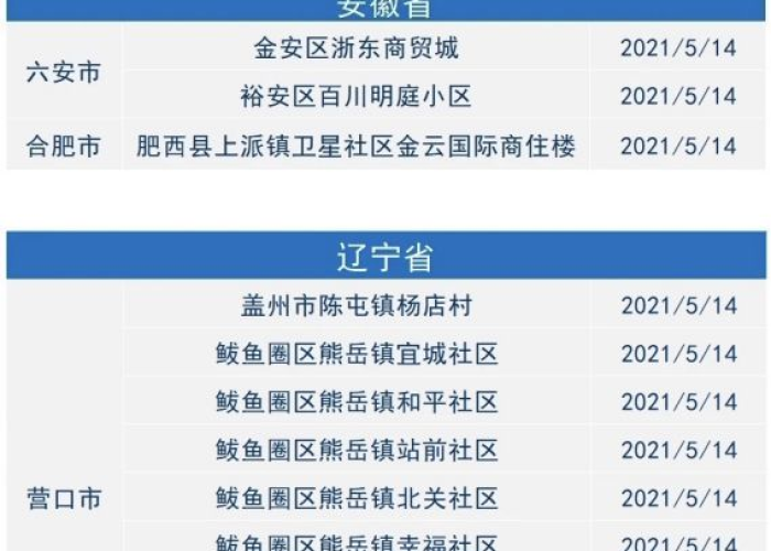 山阳县新冠疫情风险等级最新（山阳县新冠疫情风险等级最新查询）