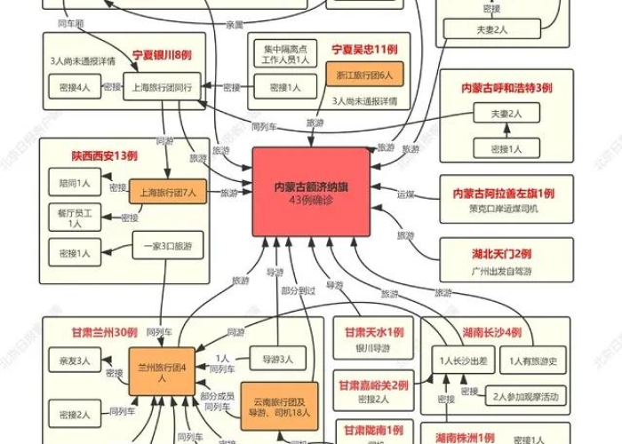 疫情改变了人生轨迹（疫情改变了我的命运）