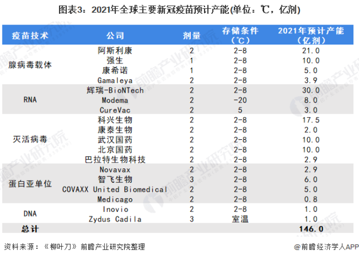 新冠病毒疫情现状（新冠疫情现状2021）