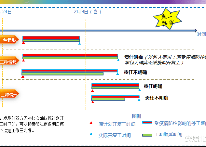 新冠肺炎疫情发展时间（新冠肺炎疫情爆发时间节点）