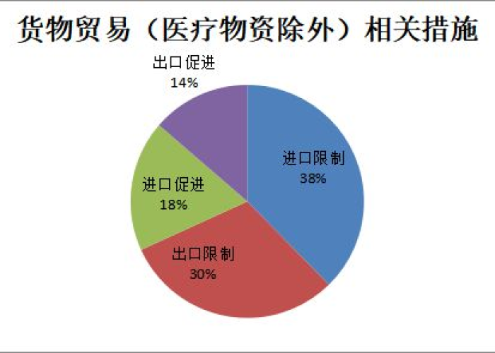 新冠肺炎疫情发展时间（新冠肺炎疫情爆发时间节点）