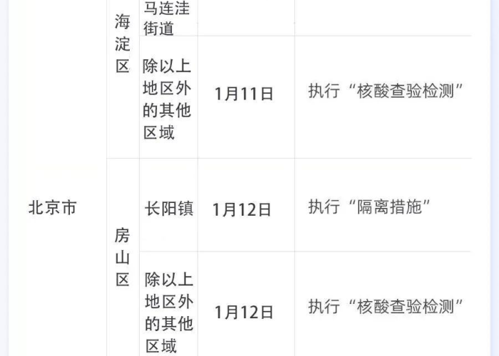 成都疫情发布网（成都疫情发布网最新消息）