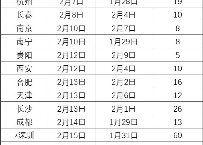 目前疫情有哪些城市开放了（目前疫情有哪些城市封城）