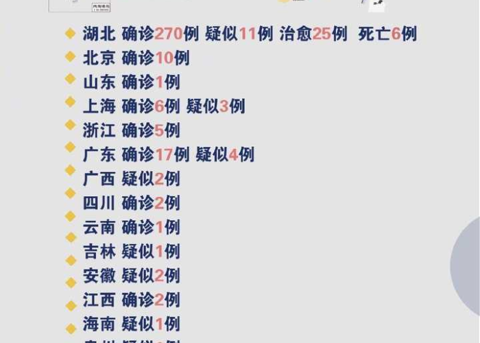 目前疫情有哪些城市开放了（目前疫情有哪些城市封城）