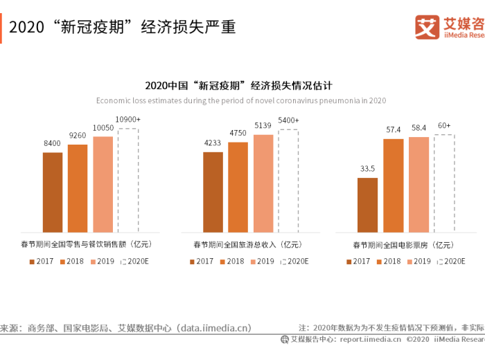 2020新冠疫情概况（2020年新冠疫情概况）