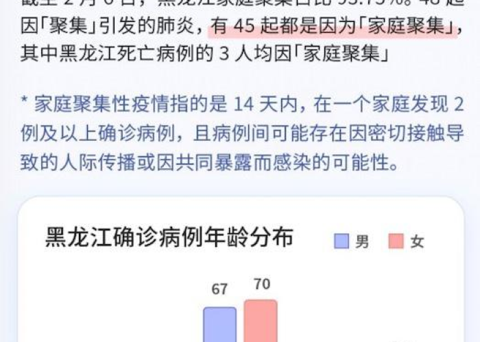 黑龙江新冠疫情现状最新（黑龙江新冠疫情实时动态）