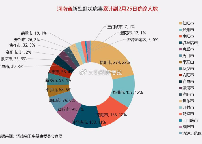 新冠疫情最新实时数据河南（新冠肺炎疫情河南最新）