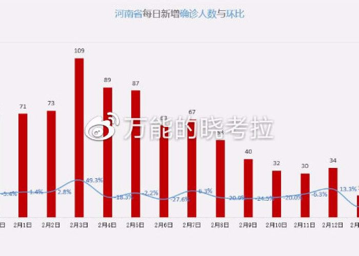 新冠疫情最新实时数据河南（新冠肺炎疫情河南最新）