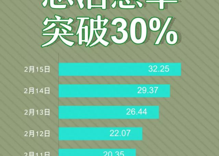 新冠疫情最新实时数据河南（新冠肺炎疫情河南最新）