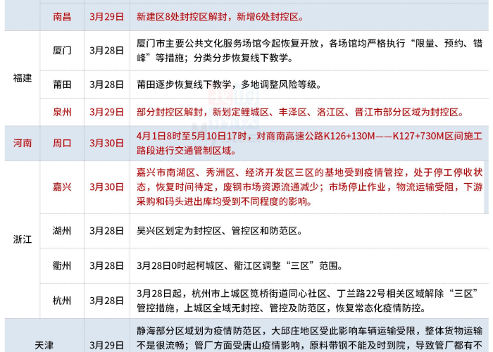 疫情解除时间各地一览表（疫情解封国家最新消息）