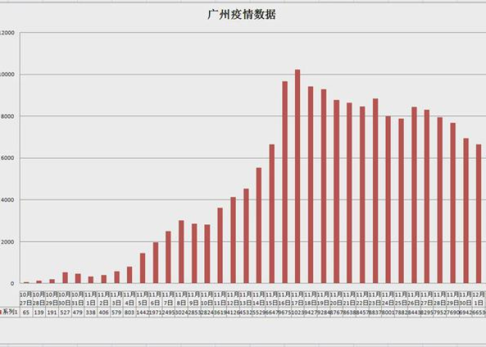 疫情最先解封的城市（目前解封的城市）