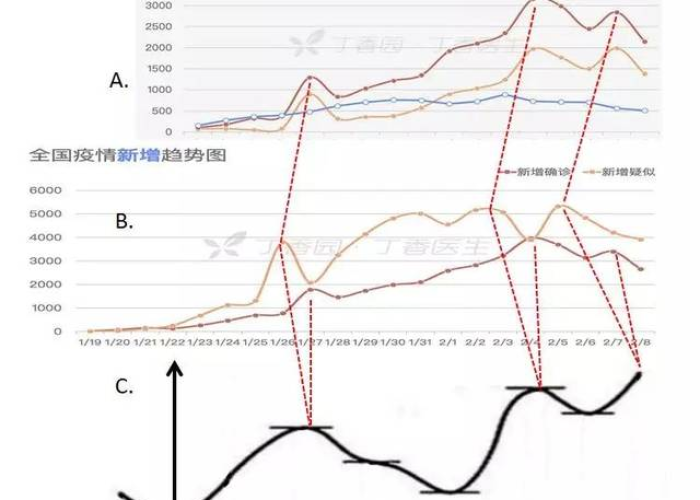 丁香园疫情最新数据消息（丁香园 · 疫情实时动态）