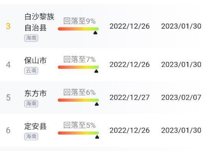 新冠疫情结束了吗最新（新冠疫情结束时间是几号）