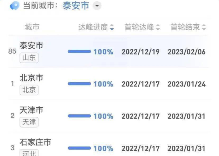 泰安疫情追踪（泰安疫情实时）