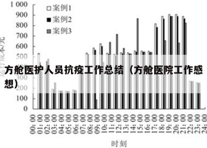医护人员关于疫情的工作总结（医护人员关于疫情的工作总结怎么写）