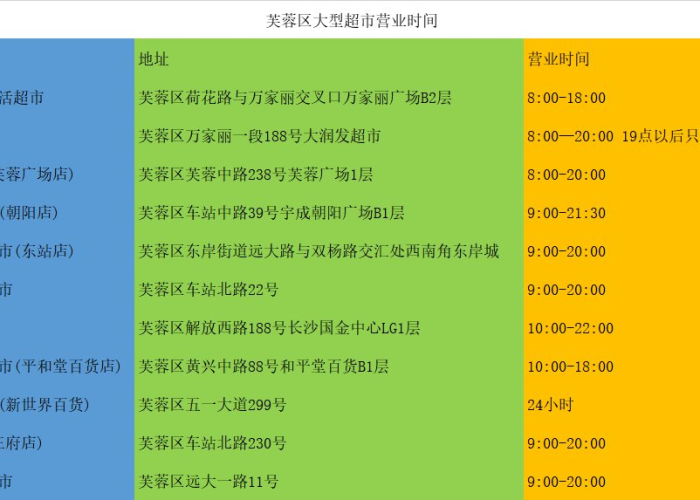 疫情防控日期安排（疫情防控时间表）