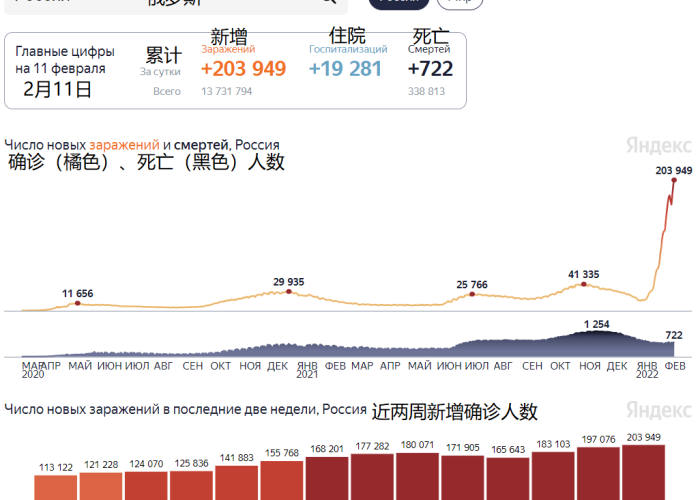 12月7日疫情报告（12月7日疫情报告最新）